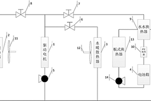 新能源汽车的电池箱加热装置