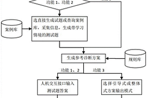 新能源汽车故障诊断培训考核与方案推送系统