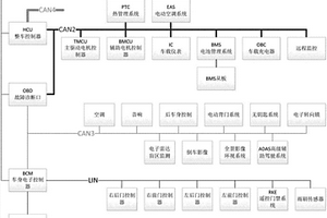 新能源汽车整车CAN总线拓扑结构