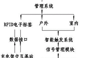 新能源汽车充电架无线定位系统及使用方法