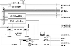 高速新能源电动车的低压控制高压上电方法