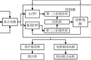 用于新能源汽车的充电桩控制系统