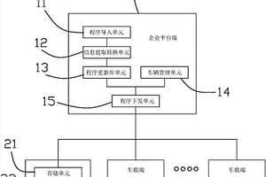 新能源汽车ECU远程程序更新管理系统及方法