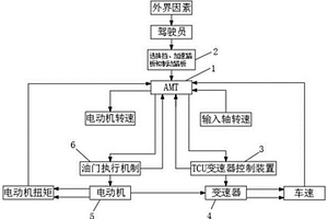 新能源汽车机械自动变速器及控制器的控制方法