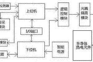 新能源汽车蓄电池防超温控制方法及装置