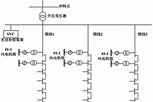 基于变阻抗和受控交流电压源的新能源电站模型验证方法