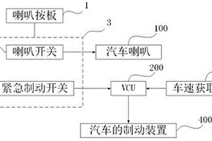 新能源车用带组合开关式紧急制动装置及其控制方法