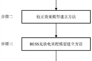 新能源场站计划外功率辅助控制用储能容量规划方法