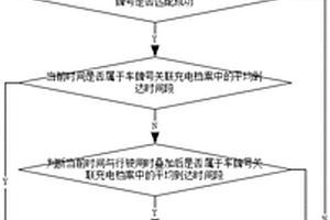 新能源汽车充电调度方法