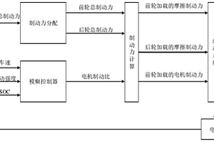 用于新能源汽车的复合制动设备