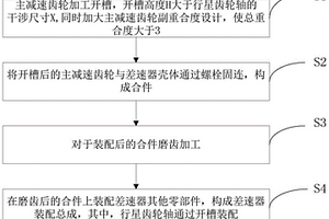 新能源汽车减速器和对主减速齿轮磨齿的差速器装配方法