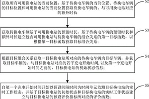 新能源车电池包充电决策方法及装置