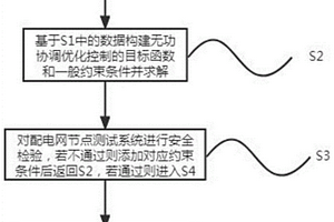 含新能源、储能及柔性负荷的无功协调优化控制方法