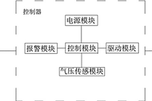 用于新能源汽车真气泵的控制器及控制系统