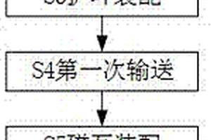 新能源汽车电机定子装配方法