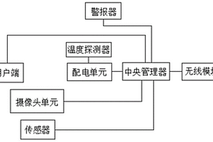 用于新能源电动车的电池充电管理系统