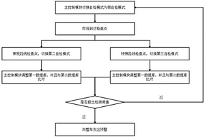 基于新能源汽车电机运行动态自检系统