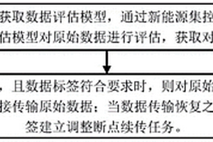 新能源集控系统数据断点续传方法