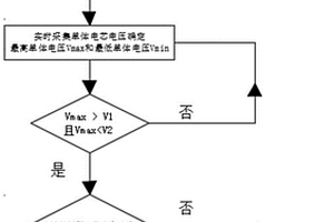 用于新能源电池充电的电池均衡评估方法