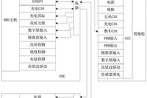 新能源汽车管理控制系统