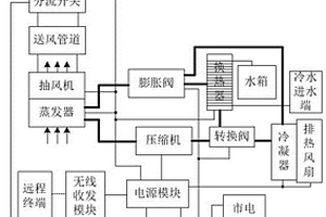 基于新能源的节能型多功能空气热水系统