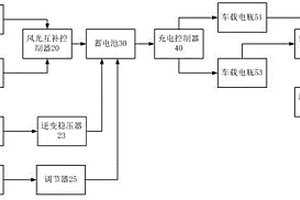 新能源汽车综合自动充电系统及电动汽车
