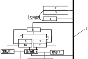 新能源汽车驱动、制动、转向一体化系统