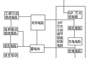 新能源智能充电系统