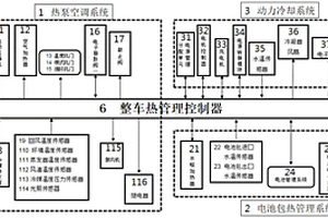 新能源汽车整车一体式热管理控制系统