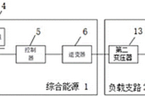 新能源参与下高可靠性的综合能源配电网系统