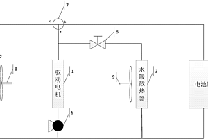 新能源汽车的电池箱供热系统
