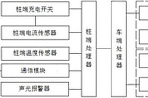 用于新能源汽车的插枪保温系统