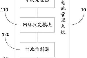 新能源电池管理系统及电动汽车