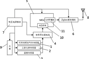新能源客车检测有危害气体和温度异常的方法
