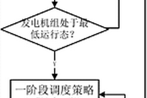 新能源电力系统中紧急调控域的调度方法
