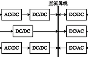 针对海岛/海上平台独立新能源微电网的容量配置优化方法