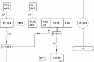 车用燃料电池动力系统及其应用的新能源电动汽车