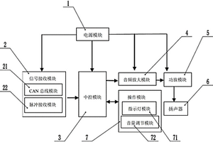 新能源汽车起步低速行驶模拟提示系统