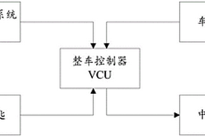 充电桩智能推送系统及新能源汽车