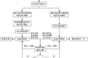 基于深度强化学习的双时间尺度电网电压优化方法