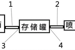提高新能源燃料燃烧率和稳定性系统储存装置