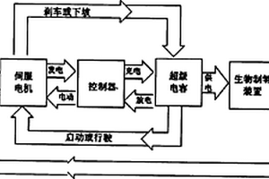替代石油能源的新能源汽车