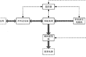 家庭多能源系统及其控制方法