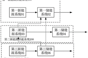 多能互补稳定供能系统