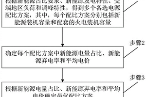 特高压直流配套电源配比优化比选方法和系统