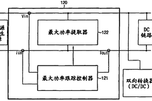 最大功率点跟踪转换器以及最大功率点跟踪方法
