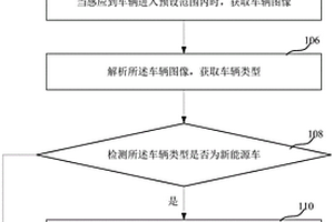 充电桩充电控制方法、装置、计算机设备和存储介质
