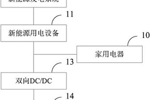 家庭纳网系统和社区级微电网系统