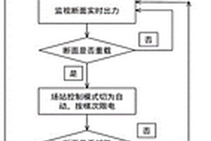 风、光电参与断面控制的AGC控制方法及系统