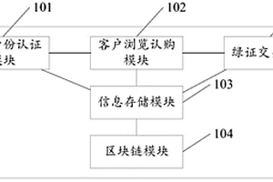能源运营系统及方法